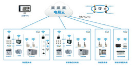 北京科技園工業園區智能配電系統解決方案-凱源恒潤北京監控安裝工程公司